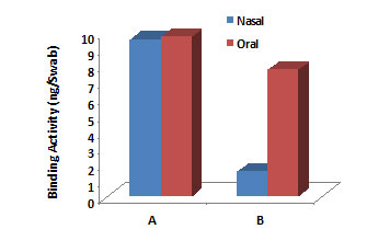 CoviDrop SARS-CoV-2 Spike-ACE2 Binding Activity/Inhibition Assay Kit