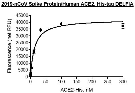 ACE2, His-Tag Protein