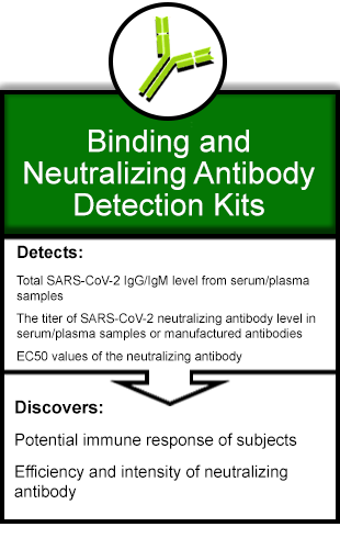 EpiGentek SARS-CoV-2 Antibody Detection Kits