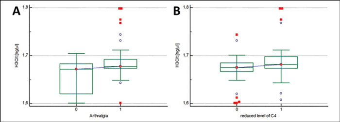 Quantifying Histone Modifications: A New Window into Lupus Research