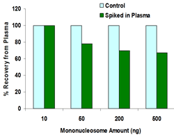 EpiQuik Circulating Cell-Free DNA Isolation Kit