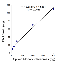 EpiQuik Circulating Cell-Free DNA (ccfDNA) Isolation Easy Kit