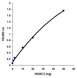 Epigenase HDAC Activity/Inhibition Direct Assay Kit (Colorimetric)