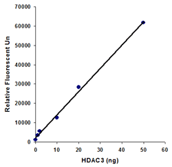 Epigenase HDAC Activity/Inhibition Direct Assay Kit (Fluorometric)