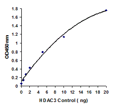 EpiQuik HDAC3 Assay Kit (Colorimetric)