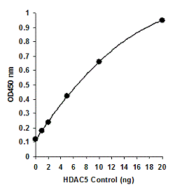 EpiQuik HDAC5 Assay Kit (Colorimetric)