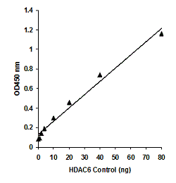 EpiQuik HDAC6 Assay Kit (Colorimetric)