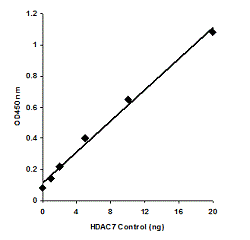 EpiQuik HDAC7 Assay Kit (Colorimetric)