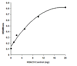 EpiQuik HDAC9 Assay Kit (Colorimetric)