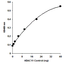 EpiQuik HDAC11  Assay Kit (Colorimetric)