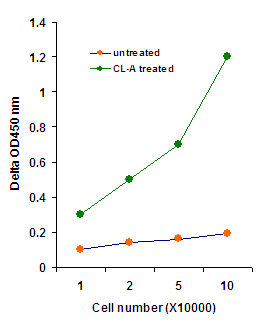 EpiQuik In Situ Histone H3 Phosphorylation (Ser10) Assay Kit