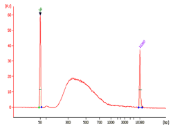 EpiNext RNA Bisulfite-Seq Kit (Illumina)