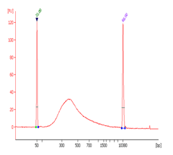 EpiNext 5-mC RNA Bisulfite-Seq Easy Kit (Illumina)