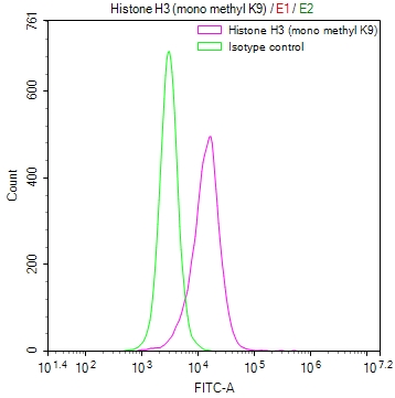 HIST1H3AK9me1 Recombinant Monoclonal Antibody [13E1] (50µl)