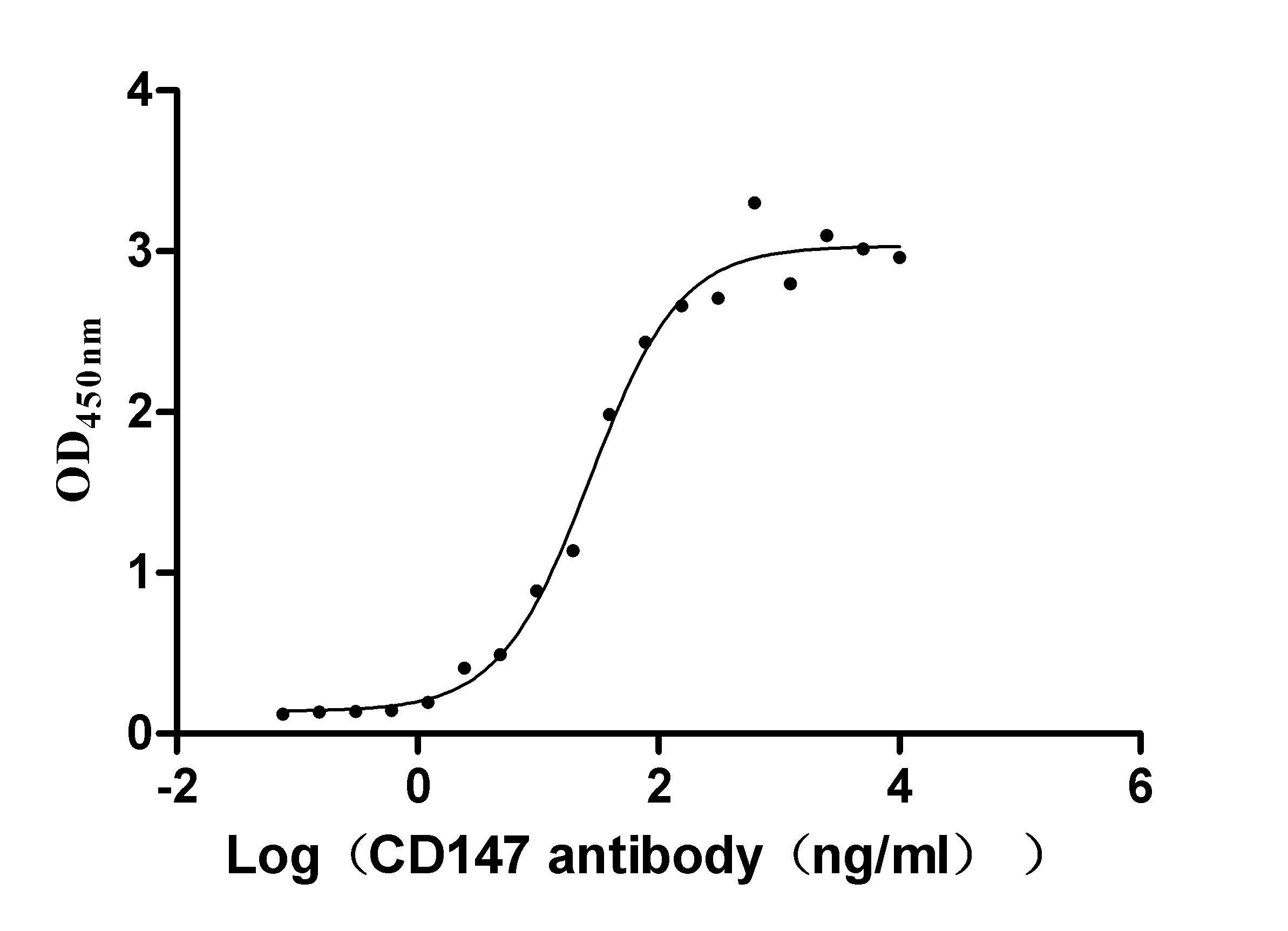 CD147 Recombinant Monoclonal Antibody [11F3] (100µl)
