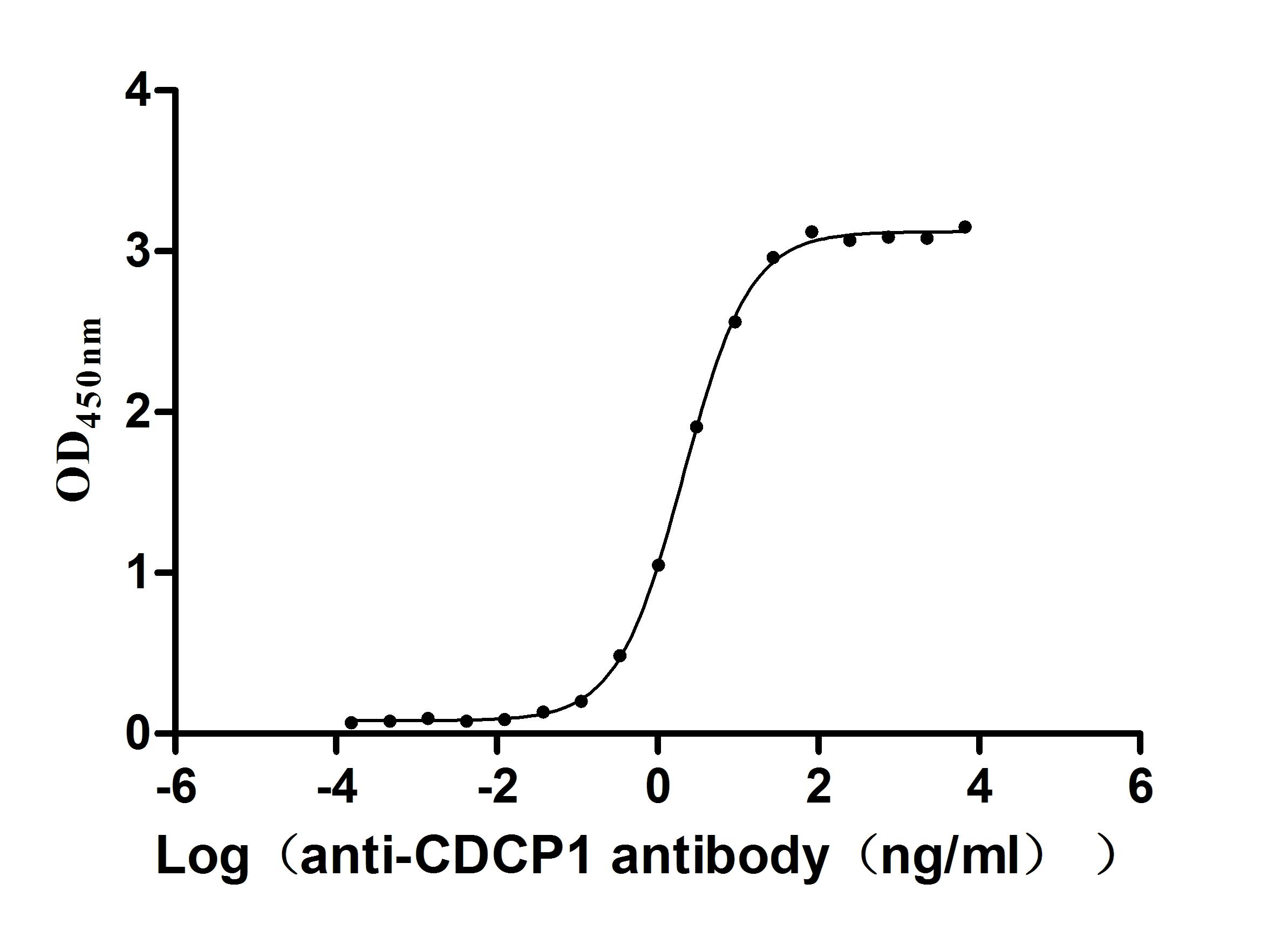 CDCP1 Recombinant Monoclonal Antibody [30D4]