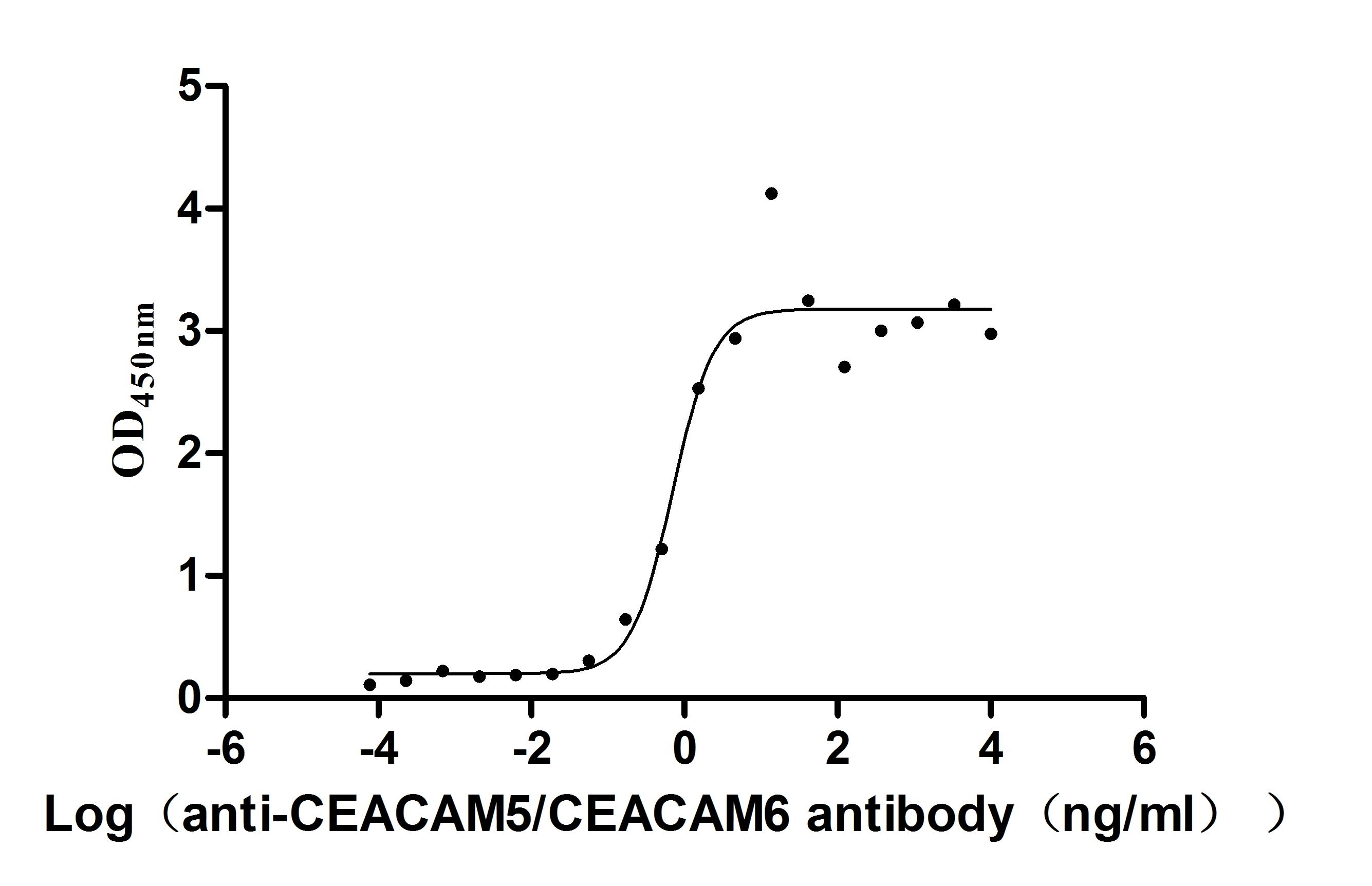 CEACAM5/CEACAM6 Recombinant Monoclonal Antibody [11A1]