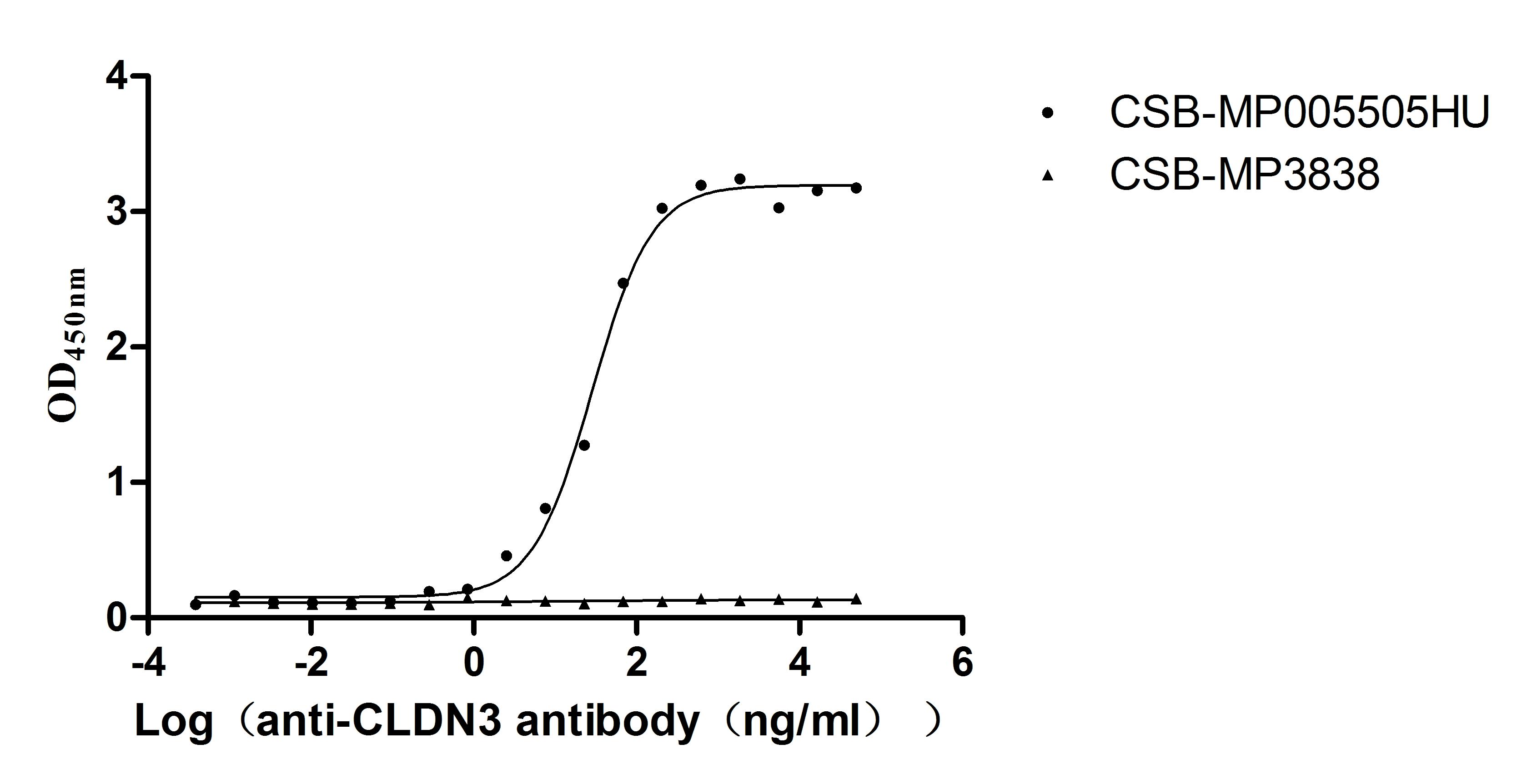 CLDN3 Recombinant Monoclonal Antibody [12B2]
