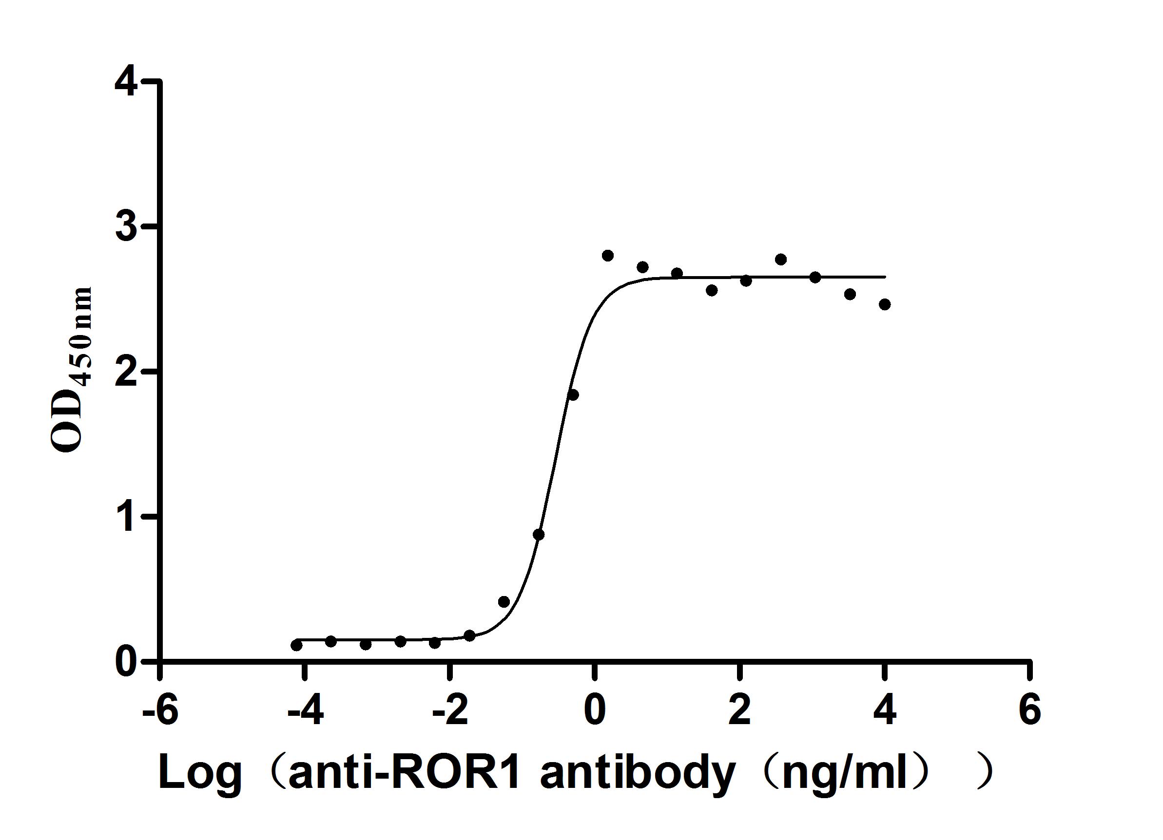 ROR1 Recombinant Monoclonal Antibody [7H12] (100µl)