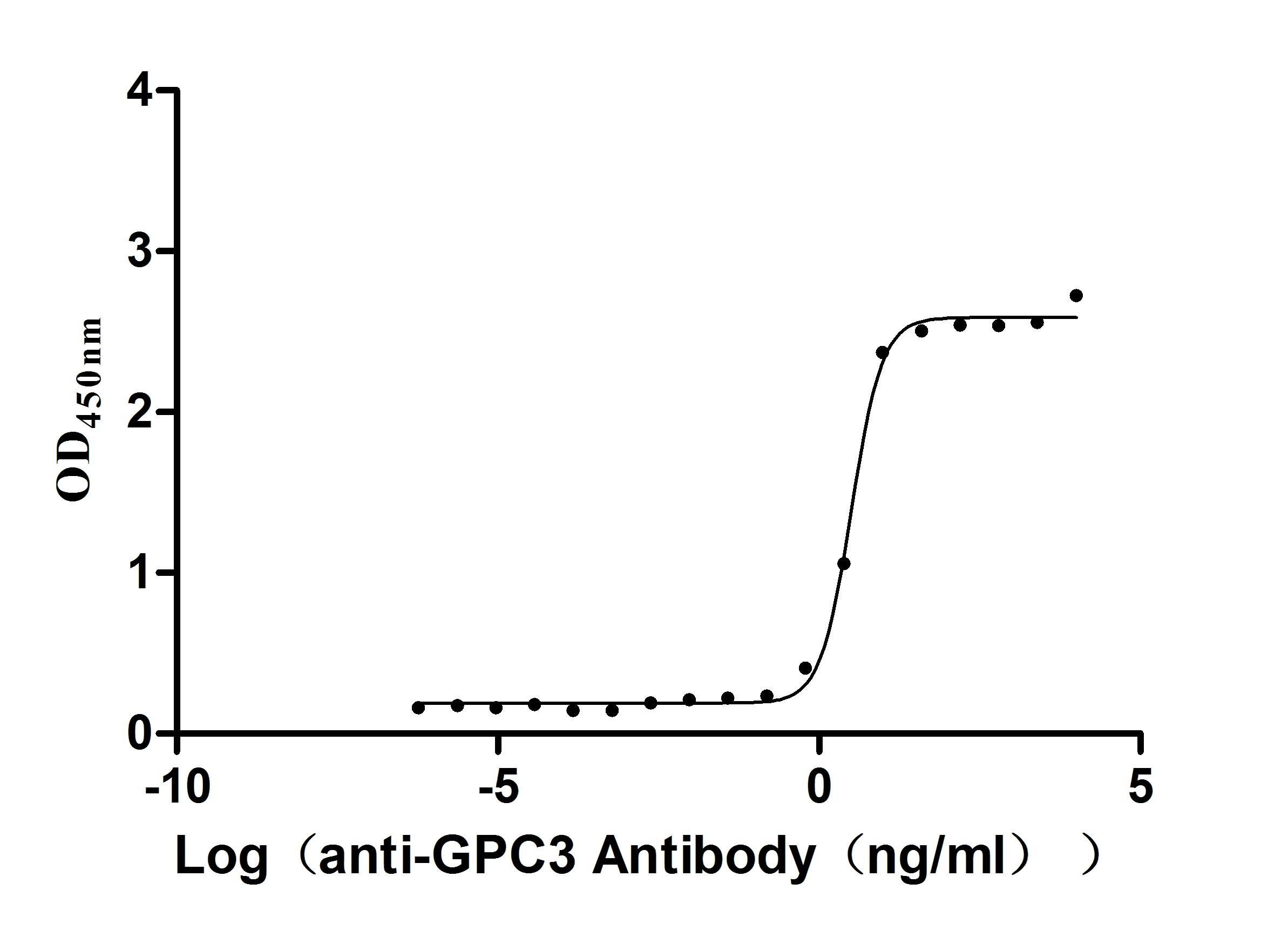 GPC3 Recombinant Monoclonal Antibody [4C3] (50µl)