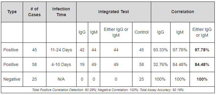 Igg Antibody Photos and Images & Pictures