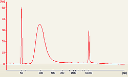 Size distribution of library fragments: human placenta DNA was sheared to 210 bps peak size and 20 ng of sheared DNA was used for DNA library preparation using the EpiNext DNA Library Preparation Kit (Illumina).