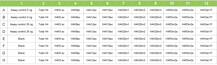 Histone Modification Chart