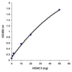 Demonstration of high sensitivity of an HDAC activity assay achieved by using recombinant HDAC3 with the Epigenase HDAC Activity/Inhibition Direct Assay Kit (Colorimetric).