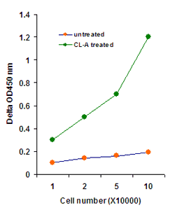 EpiQuik In Situ Histone H3 Phosphorylation (Ser10) Assay Kit