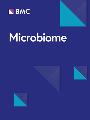 Microbiome journal cover