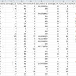 Results Table for DNA Methylation Analysis