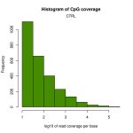 Histogram CpG Coverage for DNA Methylation Analysis services