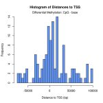 Histogram Distance TSS for DNA Methylation Analysis services