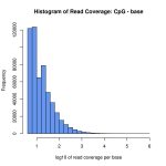 Histogram Read Coverage for DNA Methylation Analysis services
