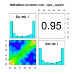 Methylation Correlation for DNA Methylation Analysis services