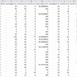 Results Table for DNA Methylation Analysis services